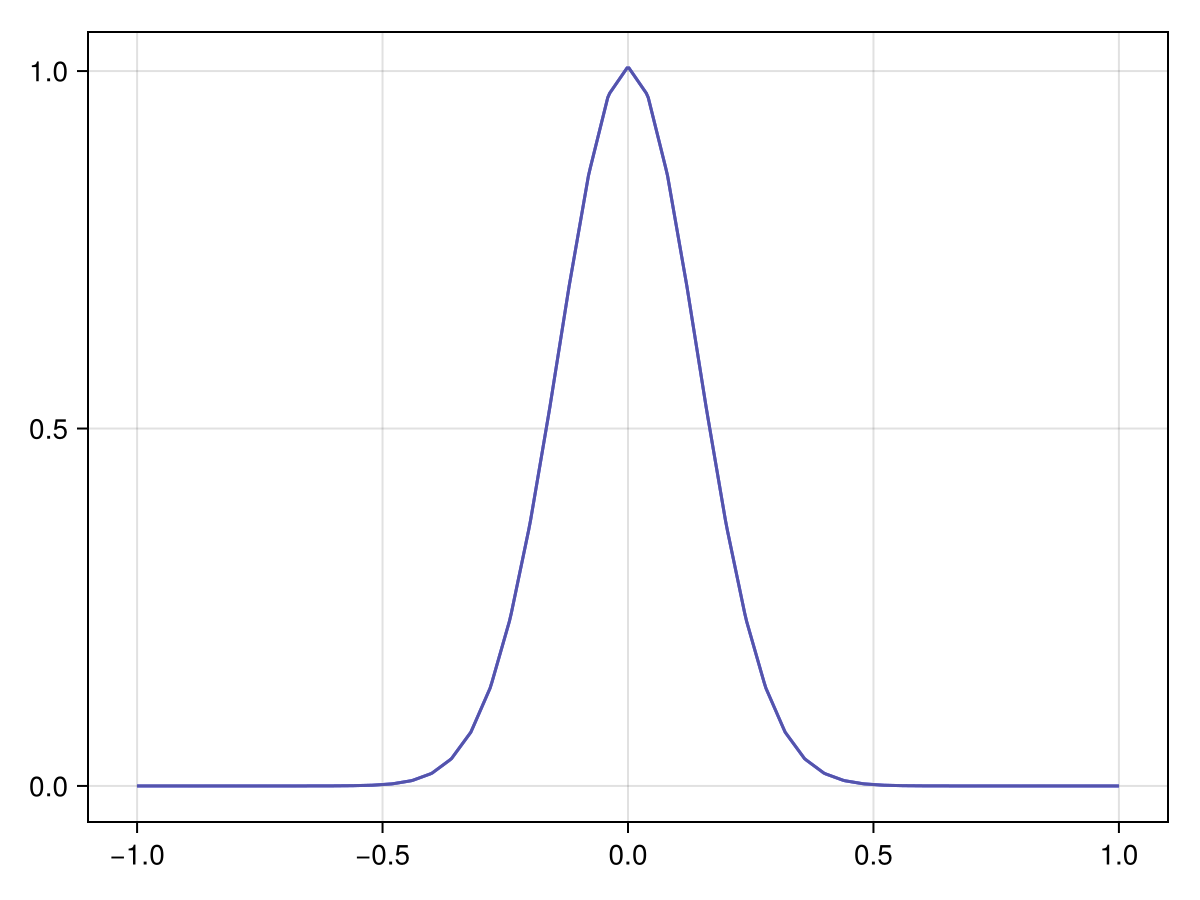 Example block output