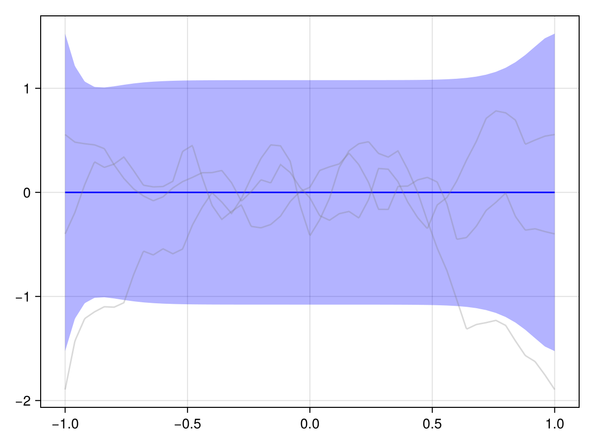 Example block output
