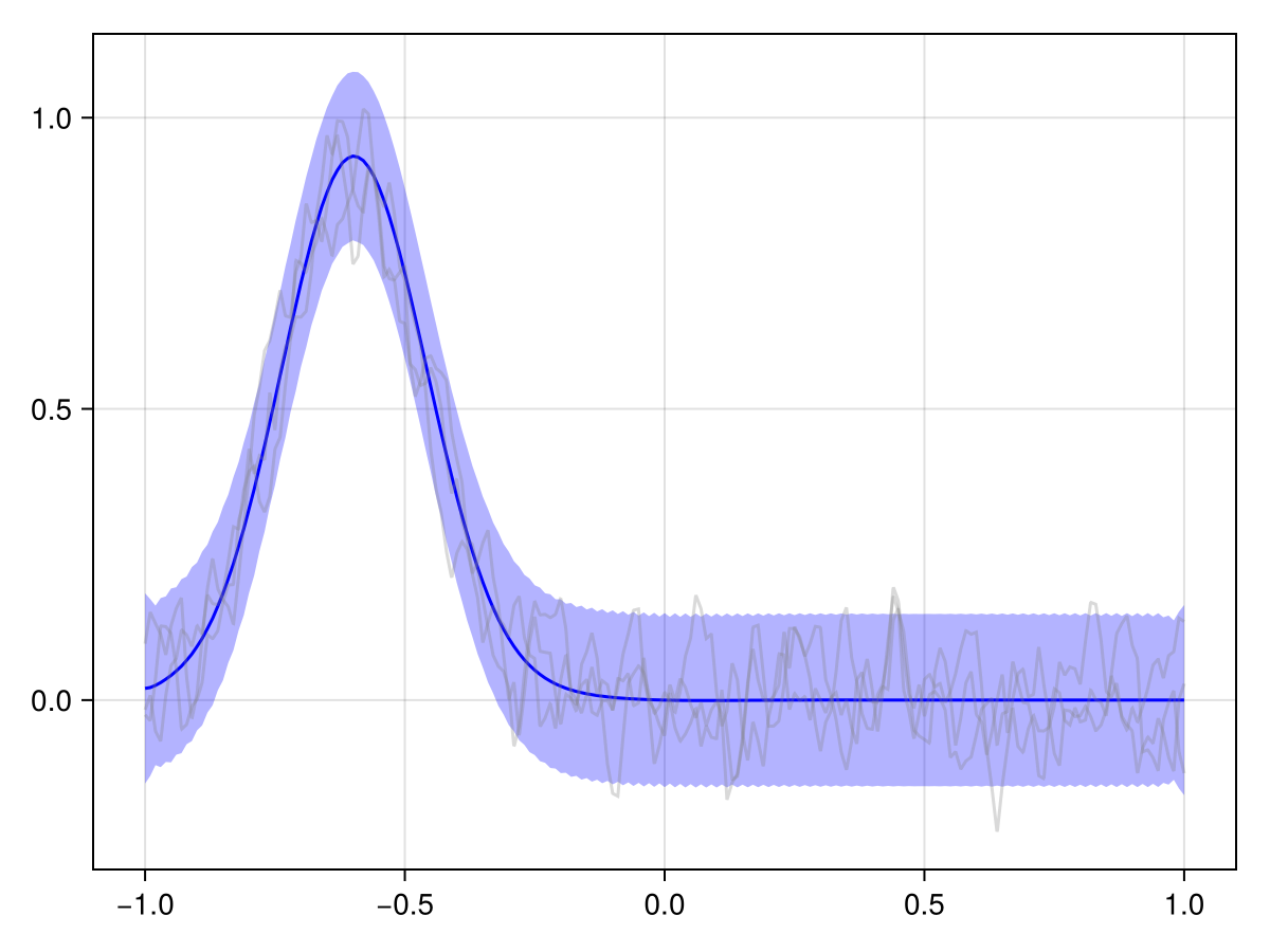 Example block output