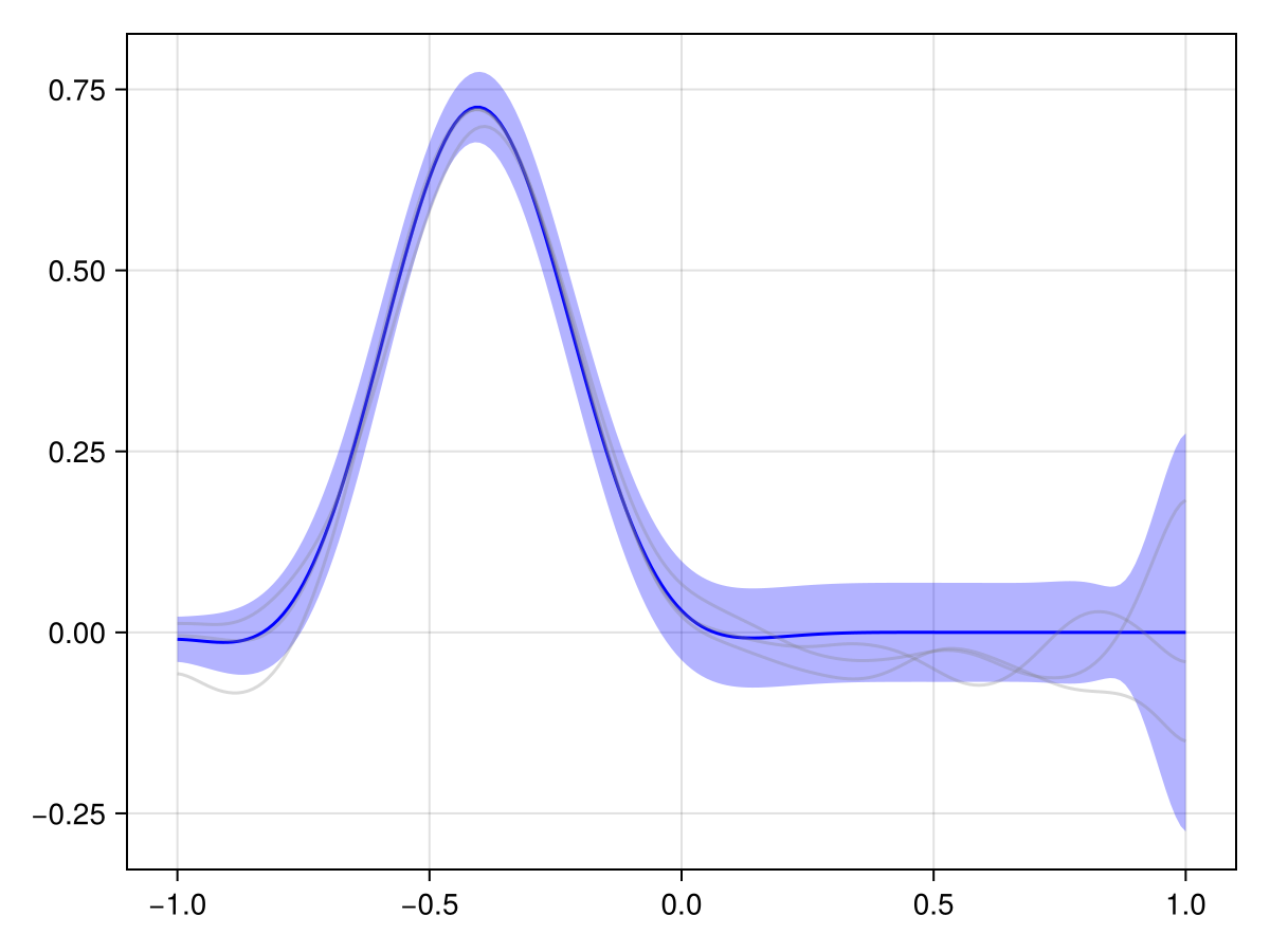 Example block output