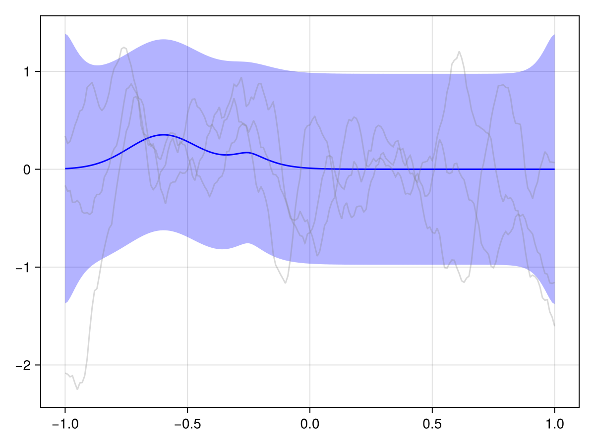 Example block output