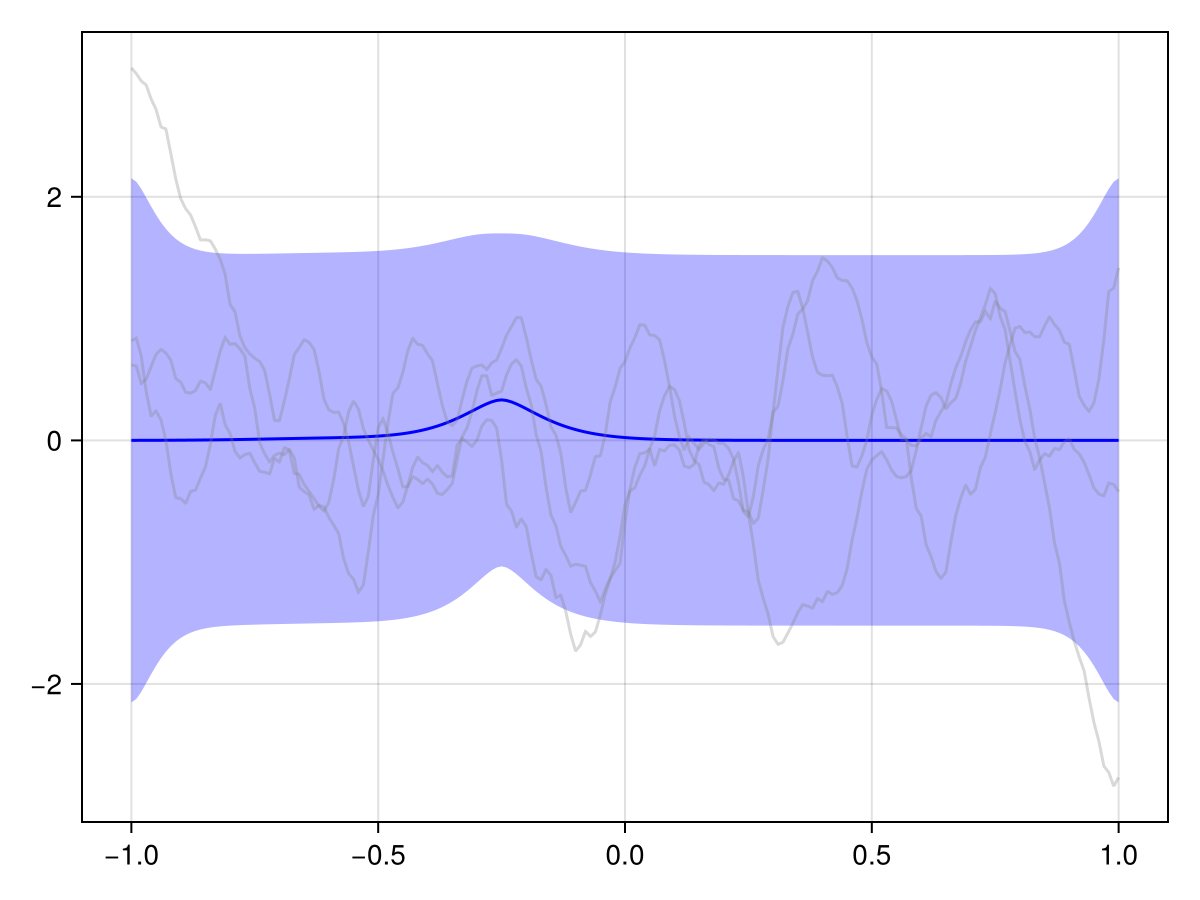 Example block output