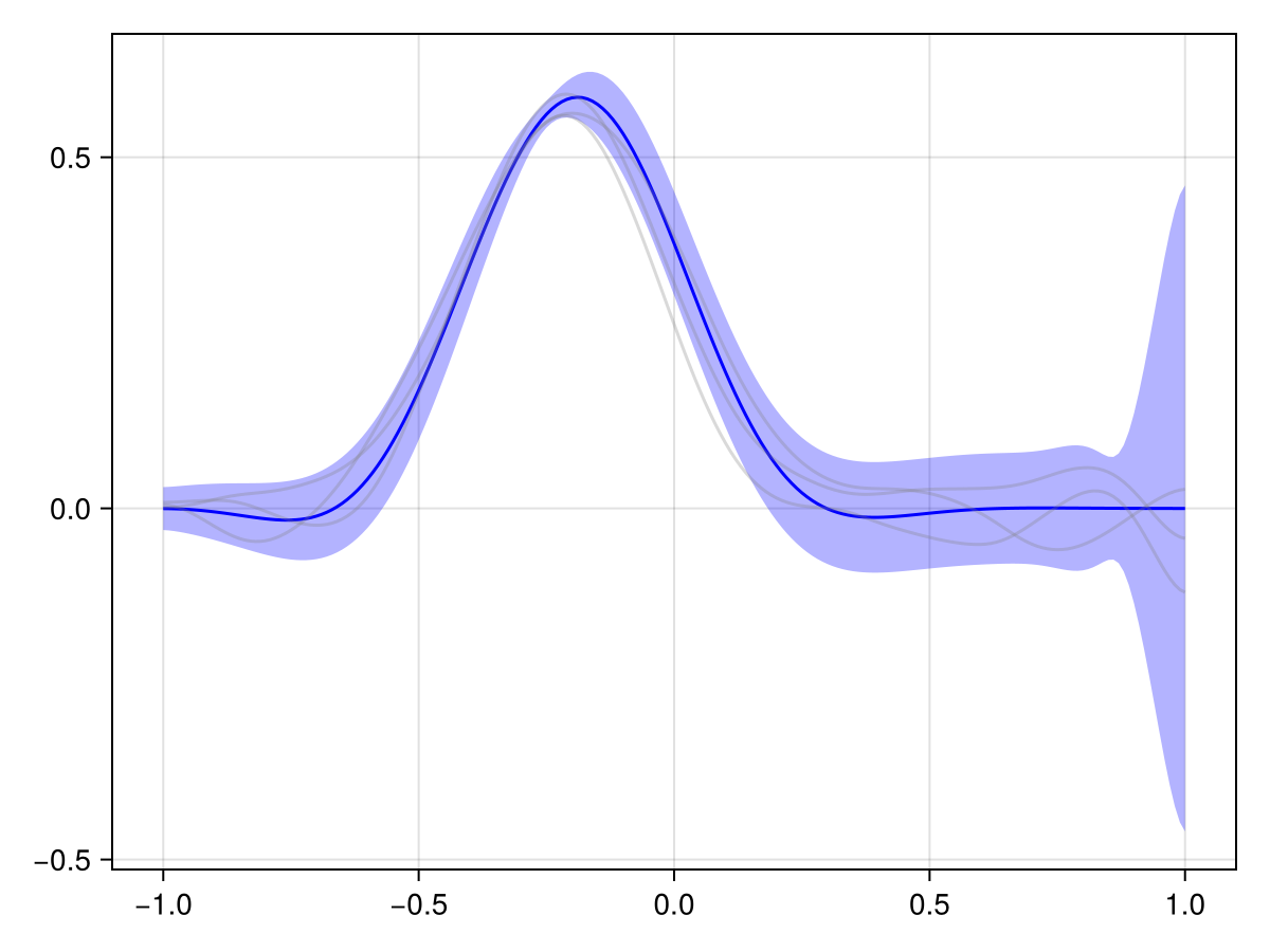 Example block output